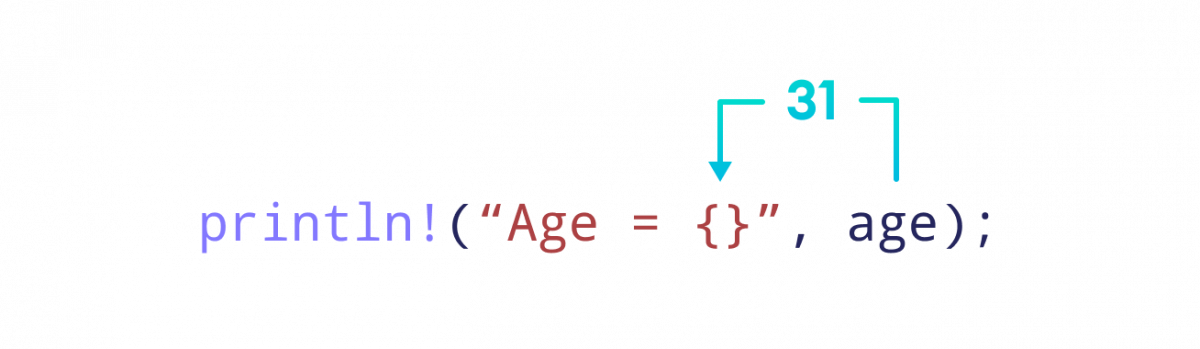 双引号内的占位符  被 age 变量替换