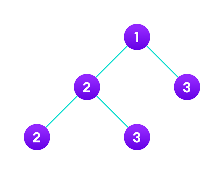 树数据结构示例
