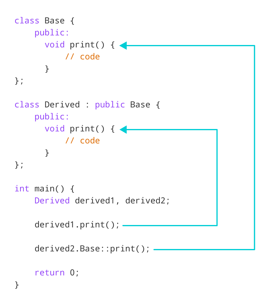 C++ 使用派生对象访问被覆盖的函数