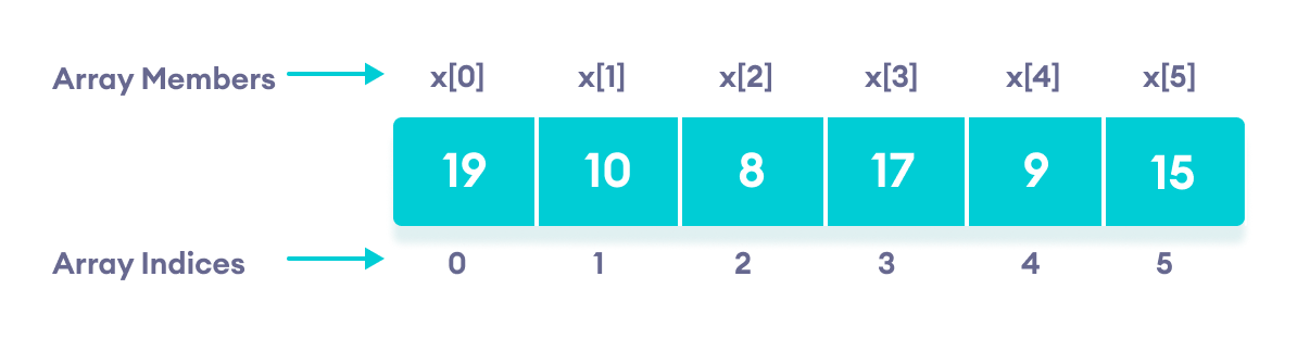 C++ 数组初始化