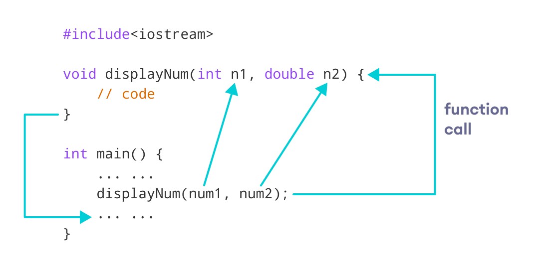 C++ 带参数的函数