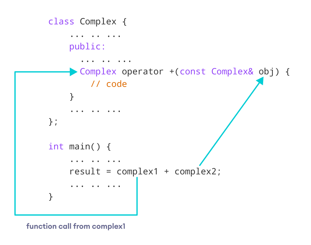 C++ 二元操作符重载