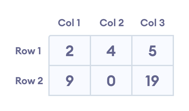 C++ 二维数组初始化