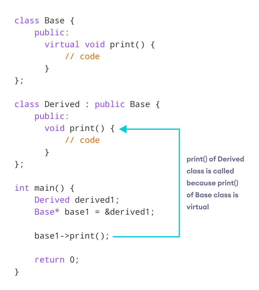 C++ 虚函数的工作原理