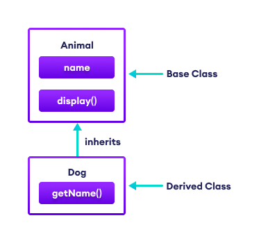 C# 继承