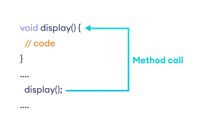 C# 方法调用的工作原理