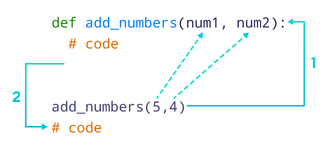 Python 函数参数