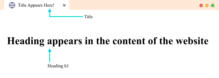 &lt;title&gt; 和 &lt;h1&gt; 标签的区别
