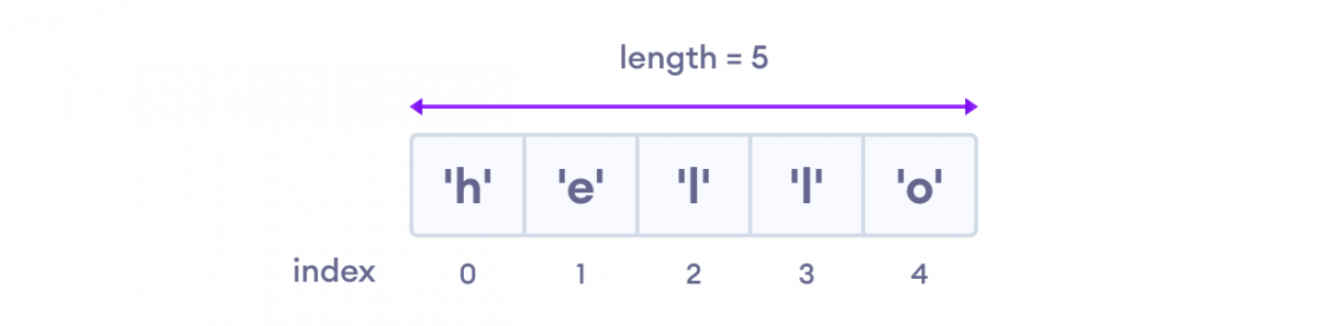 JavaScript 中的数组索引