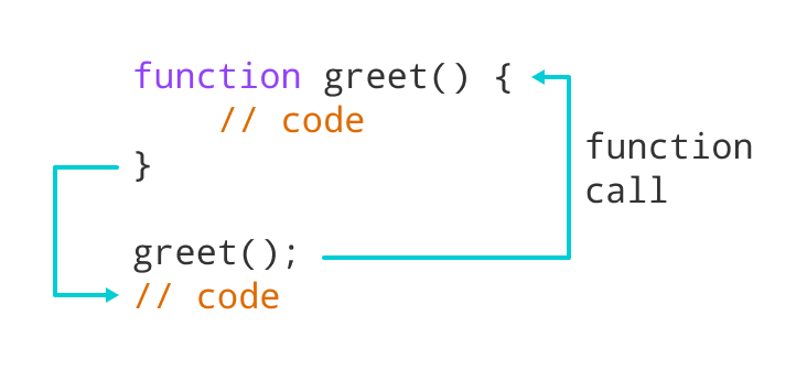 JavaScript 函数的工作原理