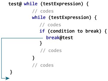 Kotlin 带标签的 break