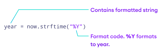 Python格式代码