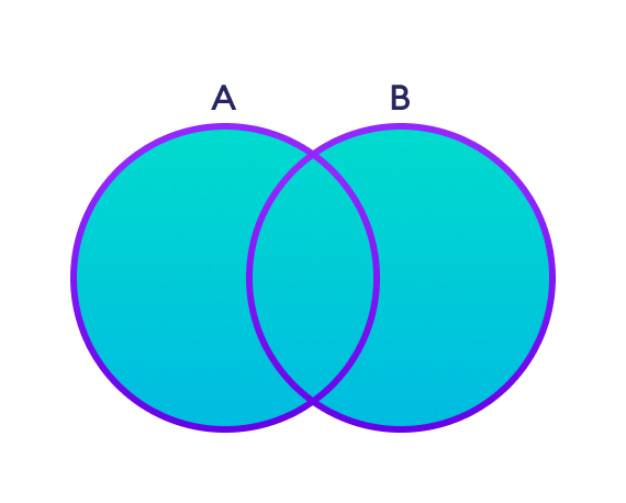 两个集合 A 和 B 的并集