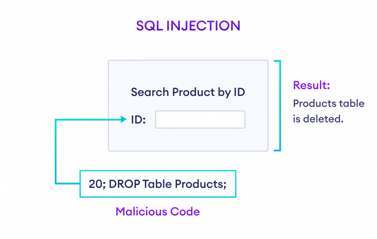 如何在应用中注入 SQL？