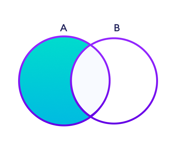 两个集合 A 和 B 之间的差集