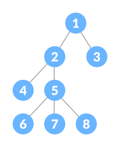 数据结构中的树