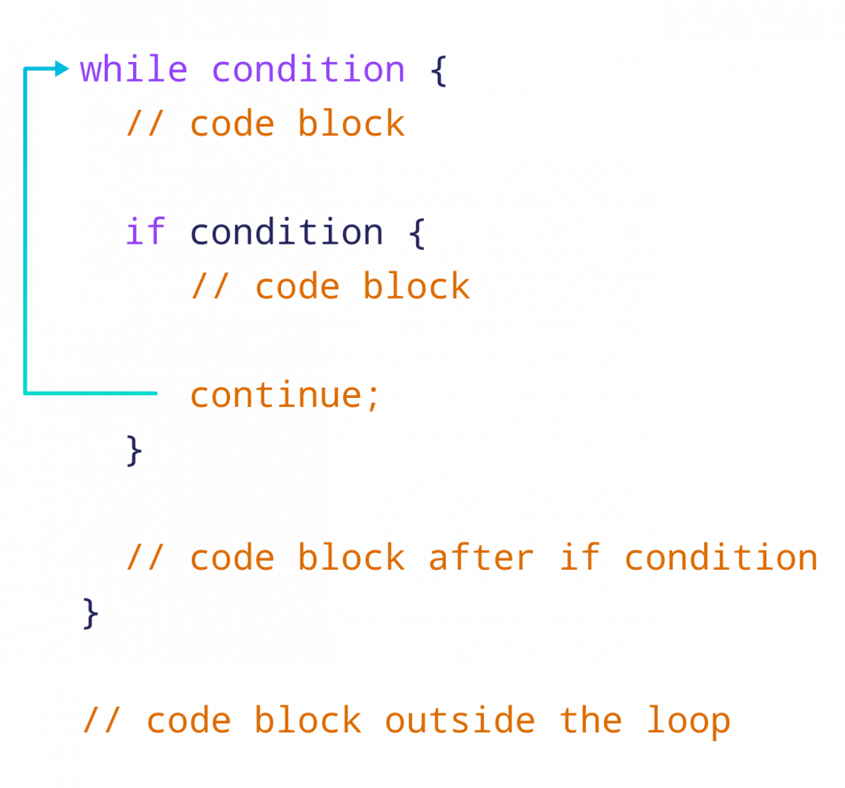 Rust 中 continue 的工作原理